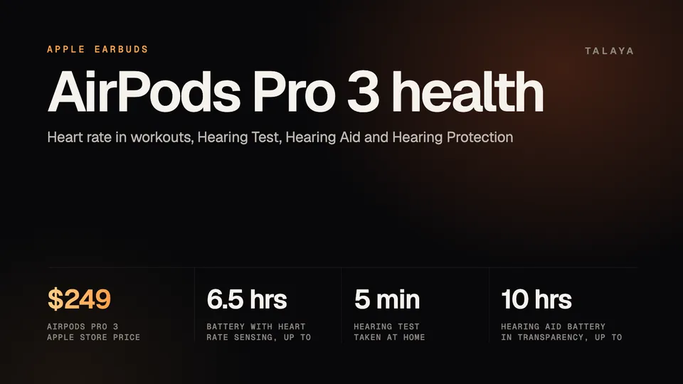Talaya graphic titled AirPods Pro 3 health with four figures: $249 price, up to 6.5 hours of battery with heart rate sensing, a five-minute Hearing Test and up to 10 hours of Hearing Aid battery in Transparency