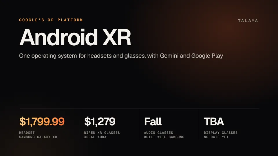 Graphic listing the four types of Android XR devices: Galaxy XR headset at $1,799.99, XREAL Aura wired glasses from $1,279, audio glasses due this fall and display glasses with no date
