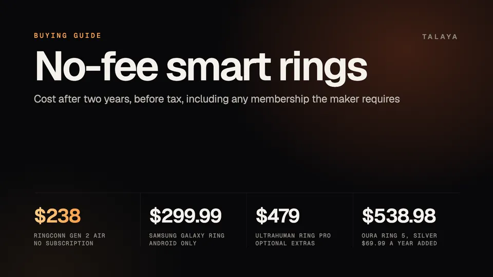 Talaya graphic titled No-fee smart rings with four two-year costs: $238 for the RingConn Gen 2 Air, $299.99 for the Samsung Galaxy Ring, $479 for the Ultrahuman Ring Pro and $538.98 for the Oura Ring 5 in Silver with the annual membership