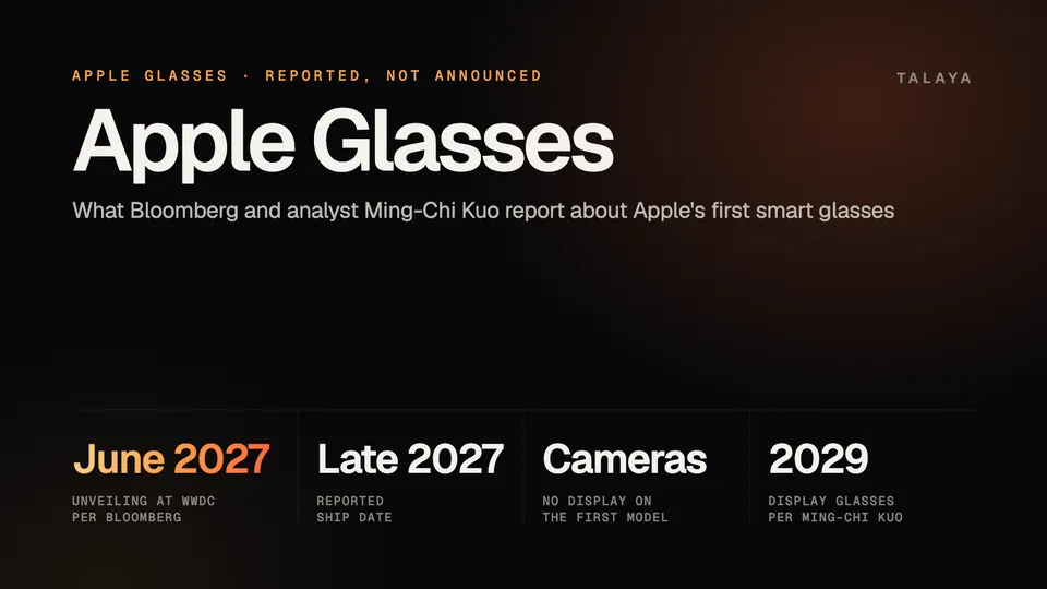 Graphic summarizing reports on Apple Glasses: an unveiling at WWDC in June 2027 according to Bloomberg, shipping in late 2027, cameras but no display on the first model, and display glasses in 2029 according to Ming-Chi Kuo