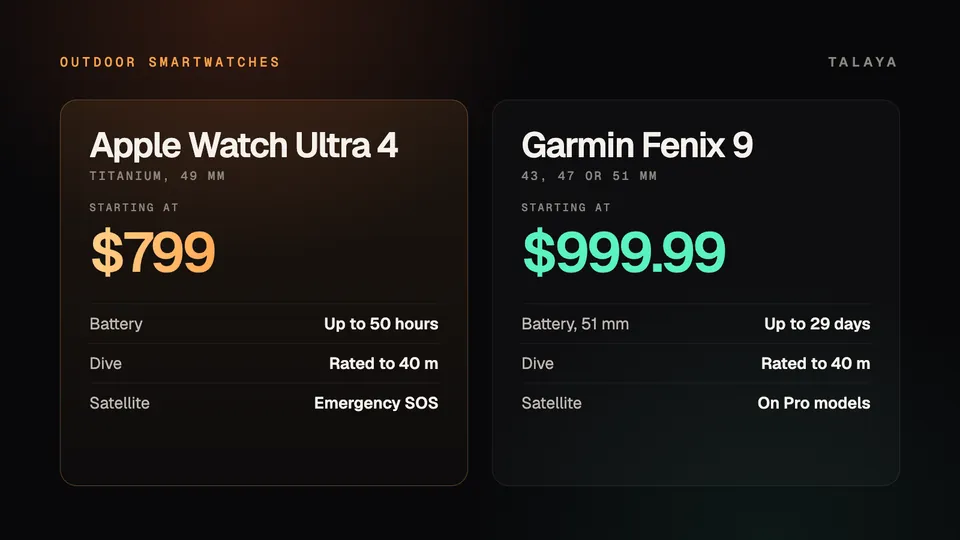 Talaya graphic with two columns: Apple Watch Ultra 4 at $799 with up to 50 hours of battery, a 40 meter dive rating and Emergency SOS, and Garmin Fenix 9 at $999.99 with up to 29 days of battery on the 51 mm, a 40 meter dive rating and satellite on Pro models