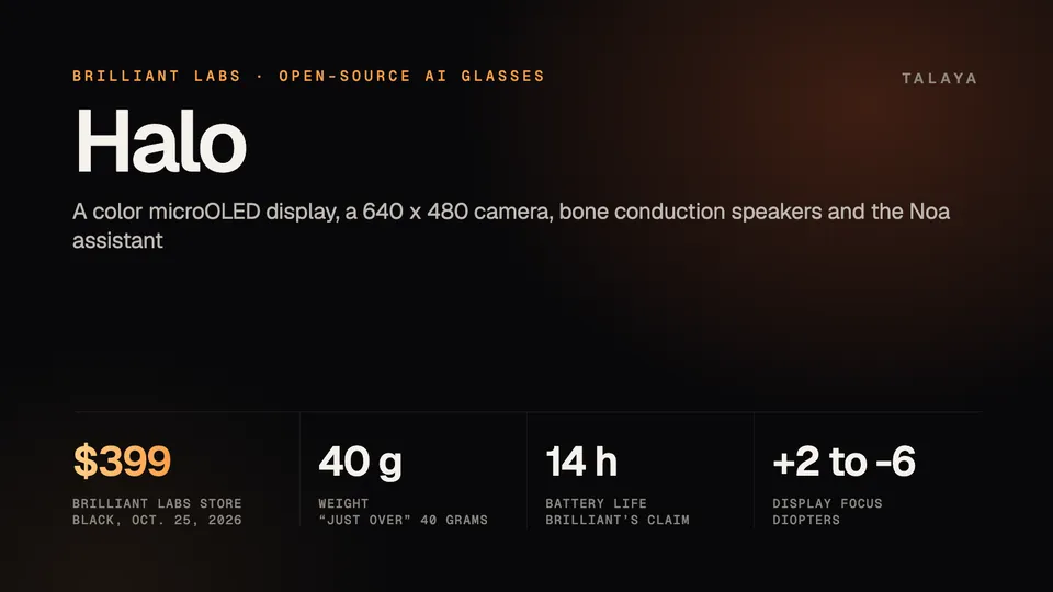 Talaya graphic for Brilliant Labs Halo: a $399 price, a weight of just over 40 grams, a claimed 14 hours of battery life and a display focus that adjusts from +2 to -6 diopters
