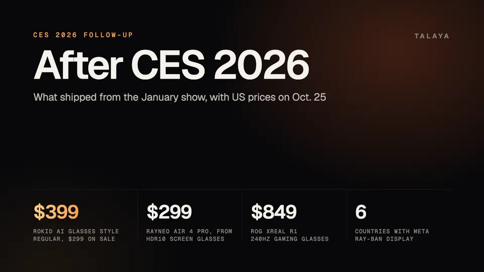 Talaya graphic titled After CES 2026 with four figures: $399 for Rokid AI Glasses Style regular price with $299 on sale, from $299 for RayNeo Air 4 Pro, $849 for ROG XREAL R1 gaming glasses, and 6 countries with Meta Ray-Ban Display