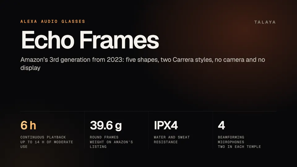 Talaya graphic for Amazon Echo Frames: up to six hours of continuous playback, 39.6 grams for the Round frames, an IPX4 water rating and four beamforming microphones