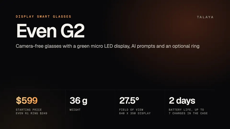 Graphic summarizing Even G2: $599 starting price, 36 grams, 27.5-degree field of view on a 640 by 350 display, up to two days of battery