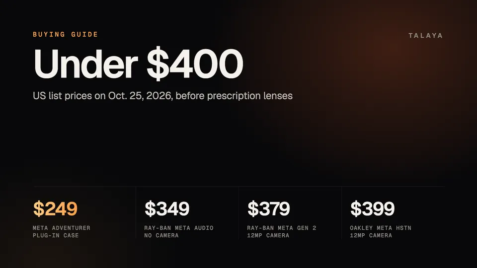 Talaya graphic with US prices of smart glasses under $400: Meta Adventurer at $249, Ray-Ban Meta Audio at $349, Ray-Ban Meta Gen 2 at $379 and Oakley Meta HSTN at $399