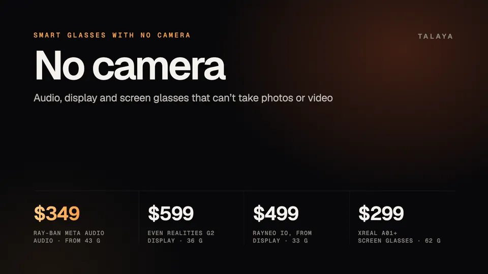 Talaya graphic listing camera-free smart glasses: Ray-Ban Meta Audio from $349 and 43 grams, Even Realities G2 at $599 and 36 grams, RayNeo iO from $499 and 33 grams, and XREAL a01+ screen glasses at $299 and 62 grams