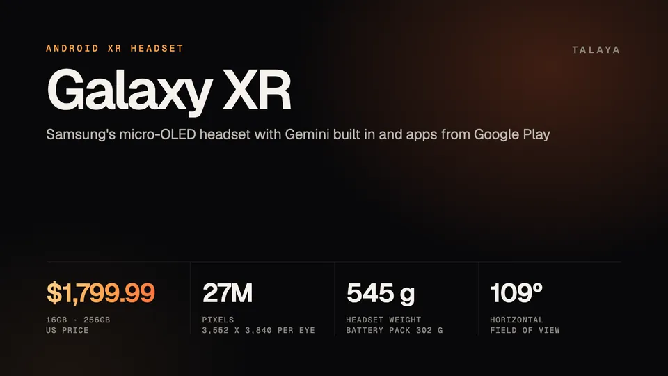 Graphic summarizing Samsung Galaxy XR: $1,799.99 in the US, 27 million pixels, 545 grams and a 109-degree horizontal field of view