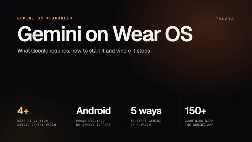 Talaya graphic titled Gemini on Wear OS with four figures: Wear OS 4 or later needed on the watch, an Android phone required with no iPhone support, five ways to start Gemini on a watch, and more than 150 countries with the Gemini app