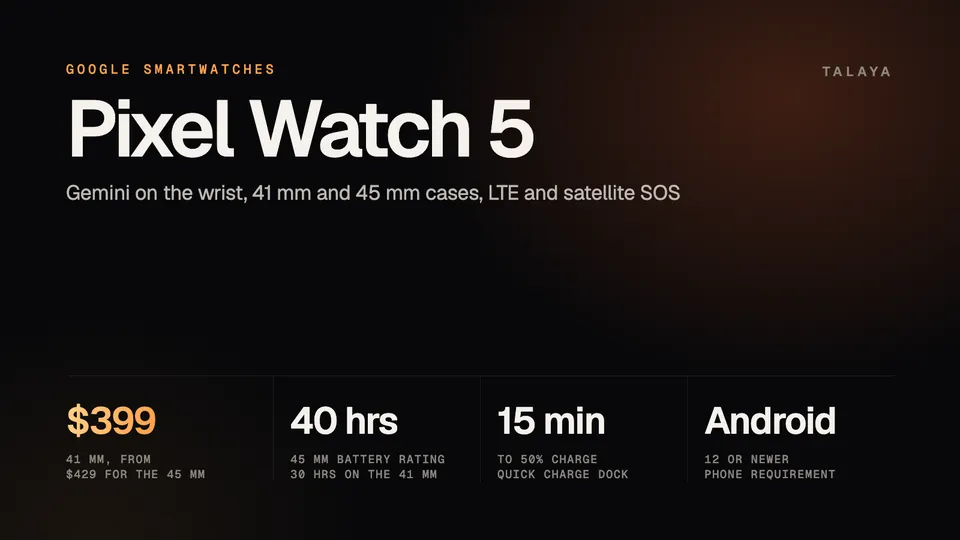 Talaya graphic titled Pixel Watch 5 with four figures: $399 for the 41 mm, a 40-hour battery rating for the 45 mm, a 15-minute charge to 50 percent and the Android 12 or newer phone requirement