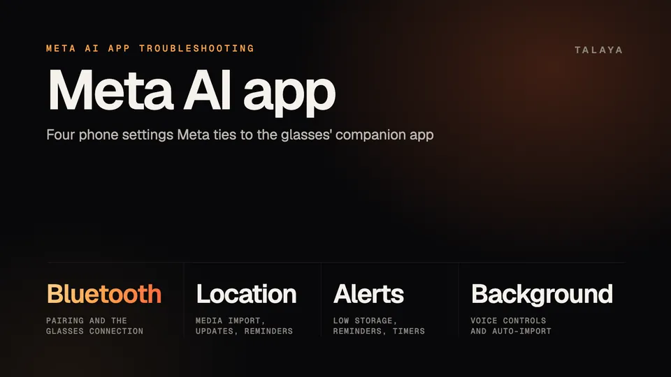 Talaya graphic titled Meta AI app, listing four phone settings Meta ties to the glasses' companion app: Bluetooth, location, alerts and background activity