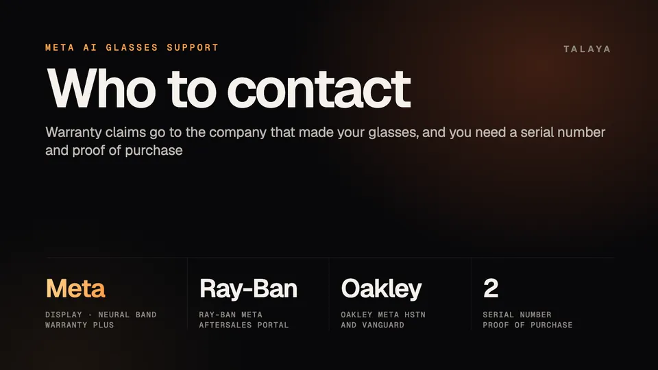 Talaya graphic on who handles support for Meta's AI glasses: Meta for Meta Ray-Ban Display, the Neural Band and Warranty Plus, Ray-Ban for Ray-Ban Meta through its aftersales portal, Oakley for Oakley Meta HSTN and Vanguard, and two things to have ready, a serial number and proof of purchase