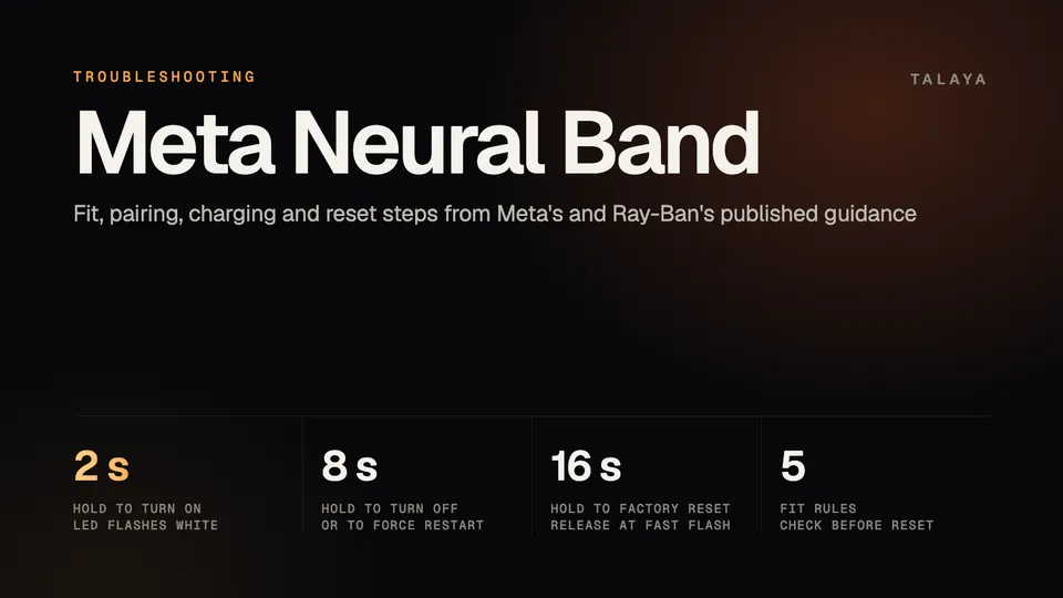 Talaya graphic for Meta Neural Band troubleshooting: hold the button 2 seconds to turn on, 8 seconds to turn off or force restart and 16 seconds for a factory reset, plus 5 fit rules to check before you reset
