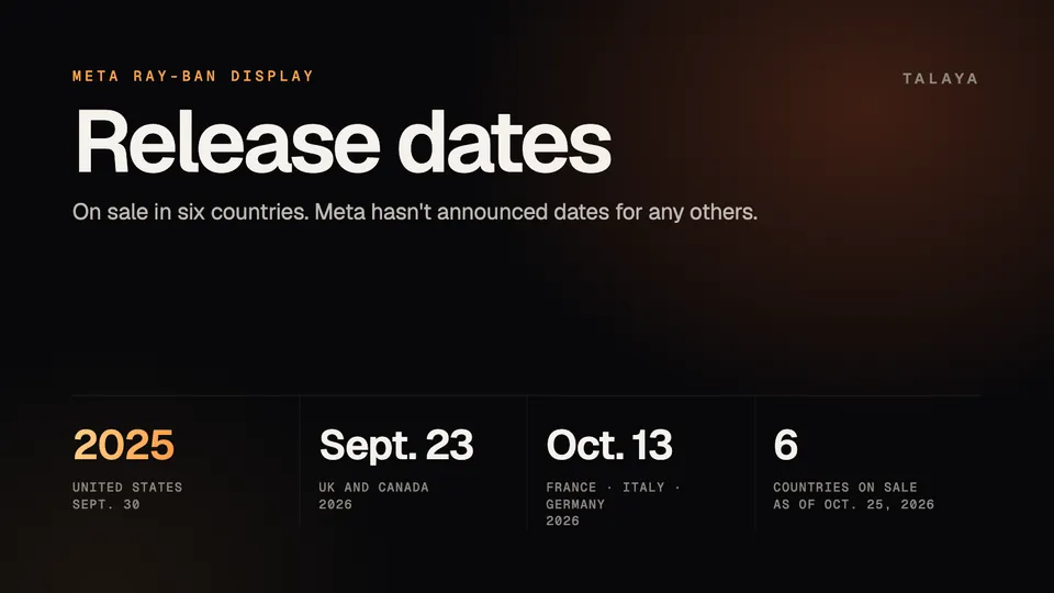 Talaya graphic with Meta Ray-Ban Display release dates: United States in 2025 on Sept. 30, UK and Canada on Sept. 23, 2026, France, Italy and Germany on Oct. 13, 2026, and six countries on sale as of Oct. 25, 2026