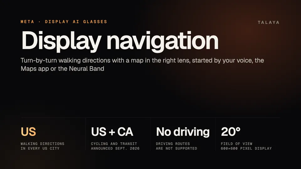 Talaya graphic about Meta Ray-Ban Display navigation: walking directions in every US city, cycling and transit announced for the US and Canada in September 2026, driving routes not supported, and a 20-degree field of view on a 600 by 600 pixel display