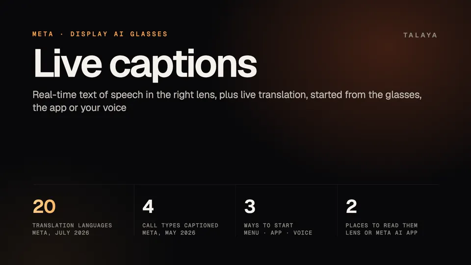 Talaya graphic about live captions on Meta Ray-Ban Display: translation in 20 languages per Meta in July 2026, captions on four types of voice call, three ways to start captions and two places to read them, the lens or the Meta AI app