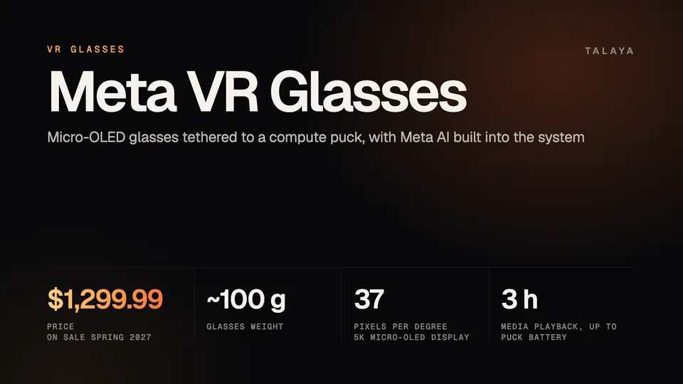 Graphic summarizing Meta VR Glasses: $1,299.99, on sale spring 2027, glasses of about 100 grams, 37 pixels per degree, up to 3 hours of media playback