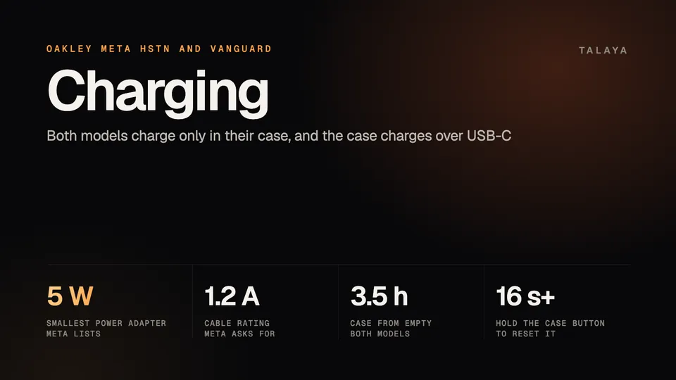 Talaya graphic with Oakley Meta charging figures: a 5 watt minimum power adapter, a 1.2 amp cable rating, 3.5 hours to charge the case from empty and a case reset that needs a button hold of more than 16 seconds