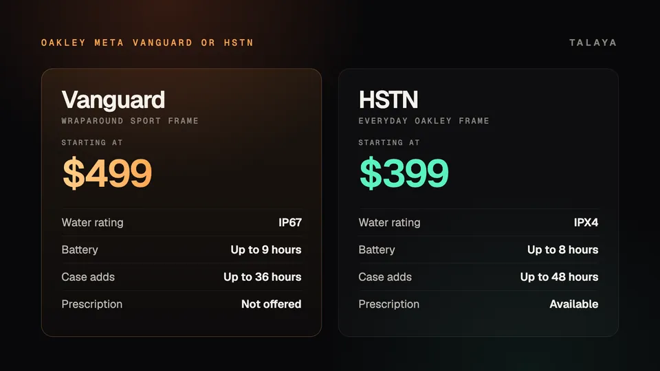 Talaya graphic comparing Oakley Meta Vanguard, $499, IP67, up to 9 hours of battery with 36 more from the case and no prescription lenses, with Oakley Meta HSTN, from $399, IPX4, up to 8 hours with 48 more from the case and prescription lenses available