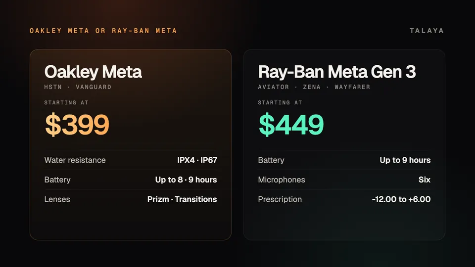 Talaya graphic comparing Oakley Meta, from $399, rated IPX4 or IP67 with up to 8 or 9 hours of battery and Prizm or Transitions lenses, with Ray-Ban Meta Gen 3, from $449, with up to 9 hours of battery, six microphones and a -12.00 to +6.00 prescription range
