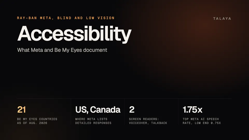 Talaya graphic about Ray-Ban Meta accessibility: Be My Eyes in 21 countries, detailed responses listed for the US and Canada, two supported screen readers and a Meta AI speaking rate of up to 1.75x