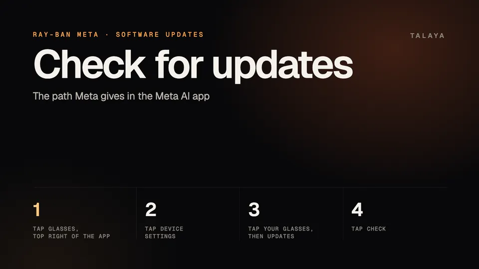 Talaya graphic titled Check for updates, with four steps in the Meta AI app: tap Glasses, tap Device settings, tap your glasses then Updates, tap Check