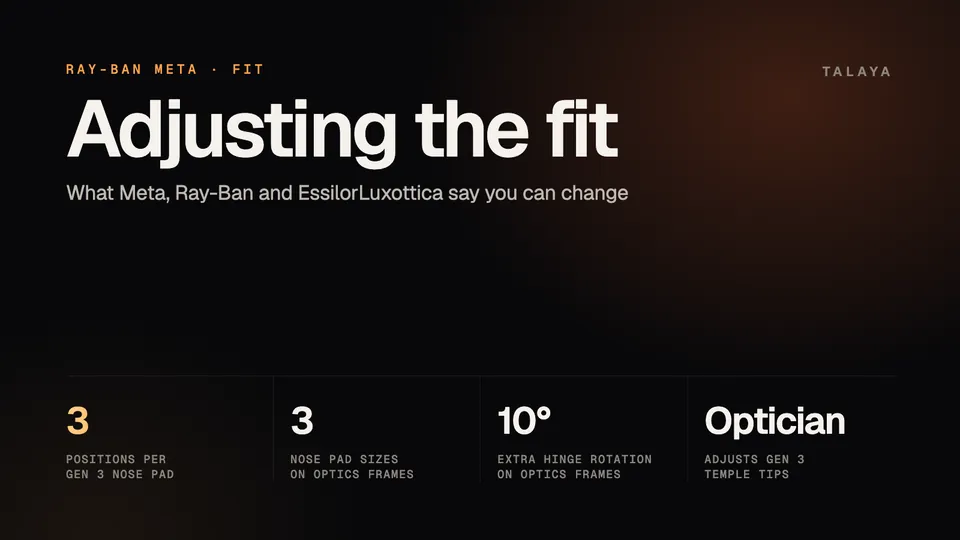 Talaya graphic titled Adjusting the fit, with four figures: three positions per Gen 3 nose pad, three nose pad sizes on Optics frames, 10 degrees of extra hinge rotation on Optics frames, and an optician for Gen 3 temple tips
