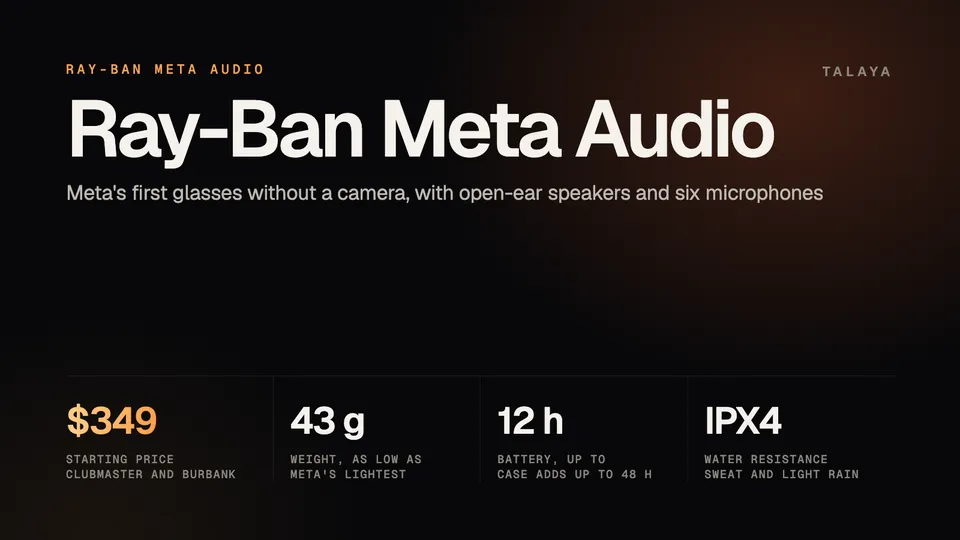 Talaya graphic for Ray-Ban Meta Audio: $349 starting price, 43 grams, up to 12 hours of battery and an IPX4 water rating