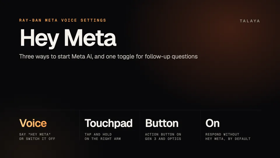 Talaya graphic titled Hey Meta with four notes: say the wake phrase or switch it off, tap and hold the touchpad, use the action button on Gen 3 and Optics, and respond without Hey Meta is on by default