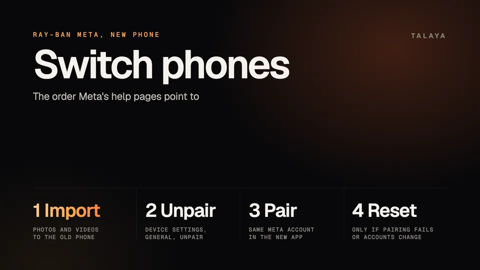 Talaya graphic titled Switch phones, showing four steps for moving Ray-Ban Meta glasses to a new phone: import, unpair, pair, and reset only if pairing fails or the Meta account changes