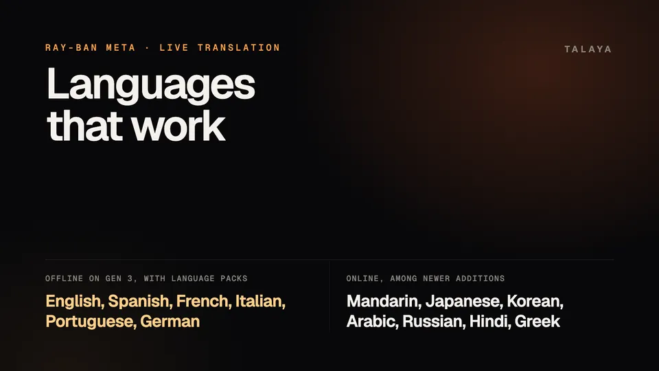 Chart of live translation languages on Ray-Ban Meta: English, Spanish, French, Italian, Portuguese and German offline on Gen 3 with language packs, and Mandarin, Japanese, Korean, Arabic, Russian, Hindi and Greek online
