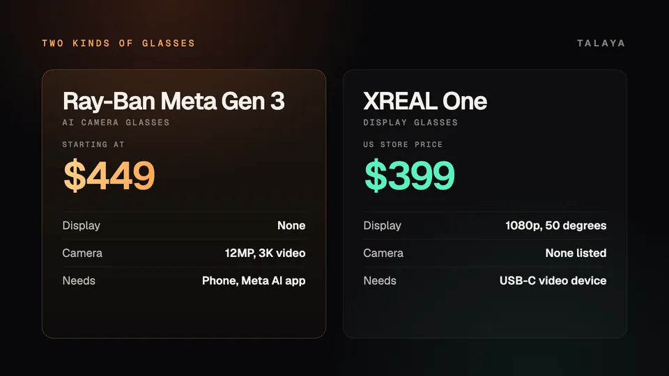 Talaya graphic comparing Ray-Ban Meta Gen 3, AI camera glasses from $449 with no display, a 12MP camera with 3K video and a need for a phone with the Meta AI app, and XREAL One, display glasses at a $399 US store price with 1080p and a 50 degree view, no camera listed and a need for a USB-C video device