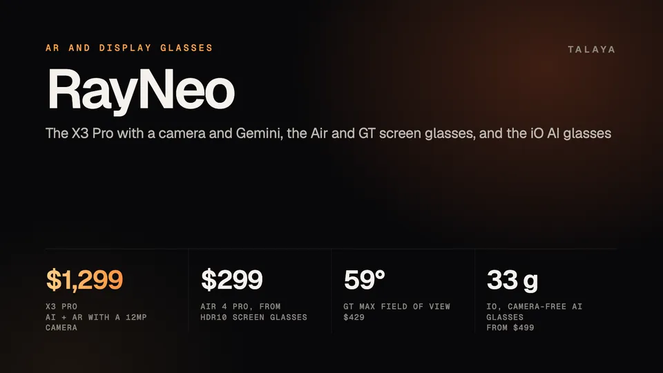Talaya graphic with RayNeo prices and figures: the X3 Pro AI and AR glasses at $1,299 with a 12MP camera, the Air 4 Pro screen glasses from $299 with HDR10, the GT Max at $429 with a 59-degree field of view, and the camera-free iO AI glasses at 33 grams from $499