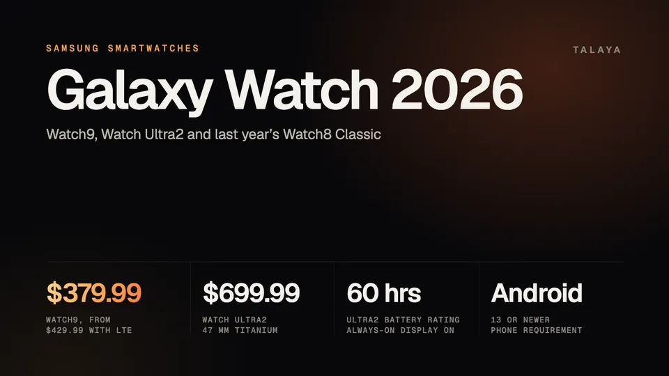 Talaya graphic titled Galaxy Watch 2026 with four figures: Watch9 from $379.99, Watch Ultra2 at $699.99, an Ultra2 battery rating of 60 hours and the Android 13 or newer phone requirement