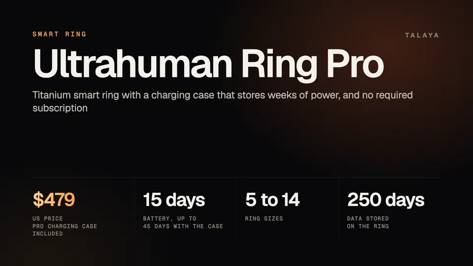 Talaya graphic for the Ultrahuman Ring Pro listing a $479 US price with the charging case, up to 15 days of battery, sizes 5 to 14 and 250 days of on-ring storage
