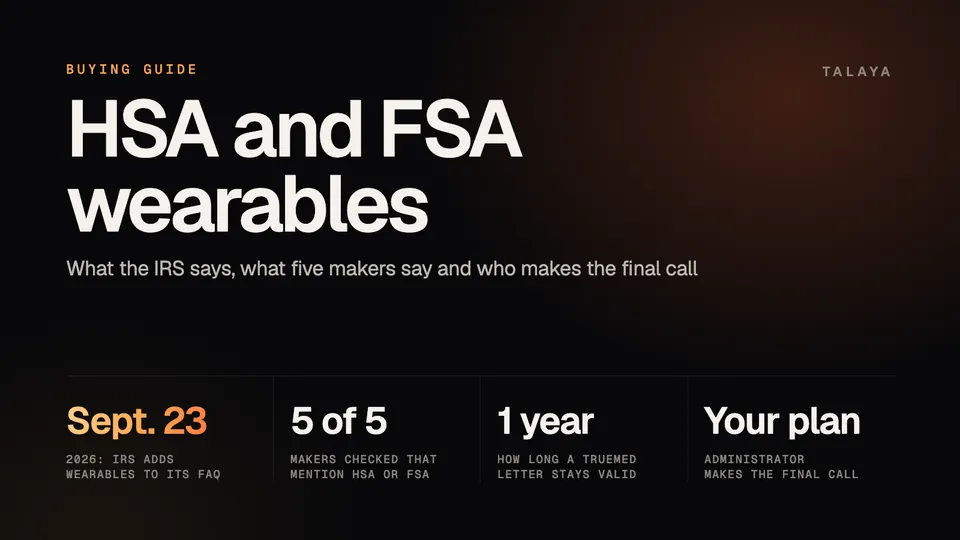 Talaya graphic titled HSA and FSA wearables with four items: the IRS added wearables to its FAQ on Sept. 23, five makers mention HSA or FSA use, a Truemed letter stays valid for one year, and the plan administrator makes the final call