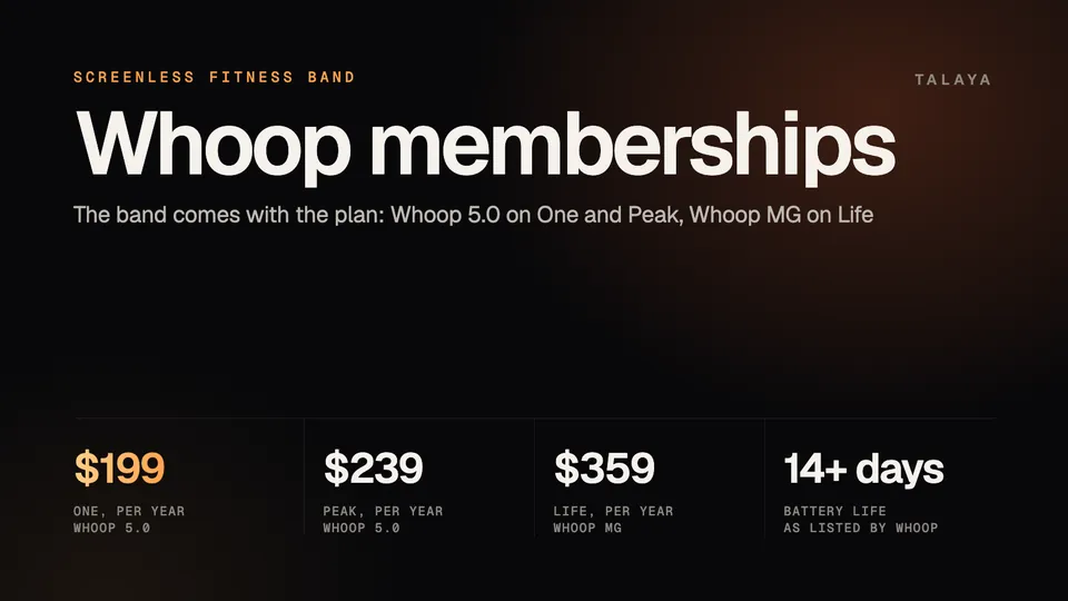 Talaya graphic titled Whoop memberships with four figures: $199 a year for One, $239 for Peak, $359 for Life with Whoop MG, and a battery life of 14 or more days